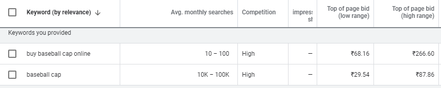 Keyword Difficulty
