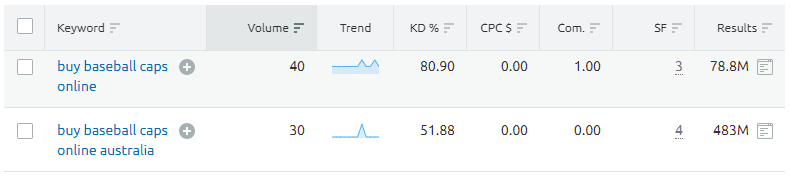 Keyword Difficulty Semrush