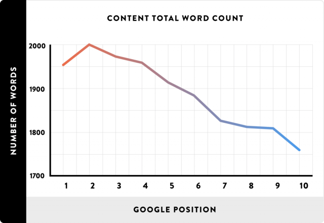 Long Content Graph
