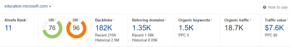 Microsoft Ahref Stats
